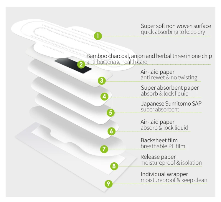 BAMBOO SANITARY PAD4