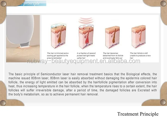 Diode Laser Hair Removal Machine Treatment Principle.jpg