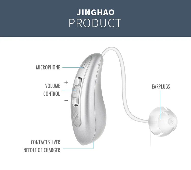 New Product Noise Reduction Models Assisted Listening Devices Hearing Aids - ANKUX.COM