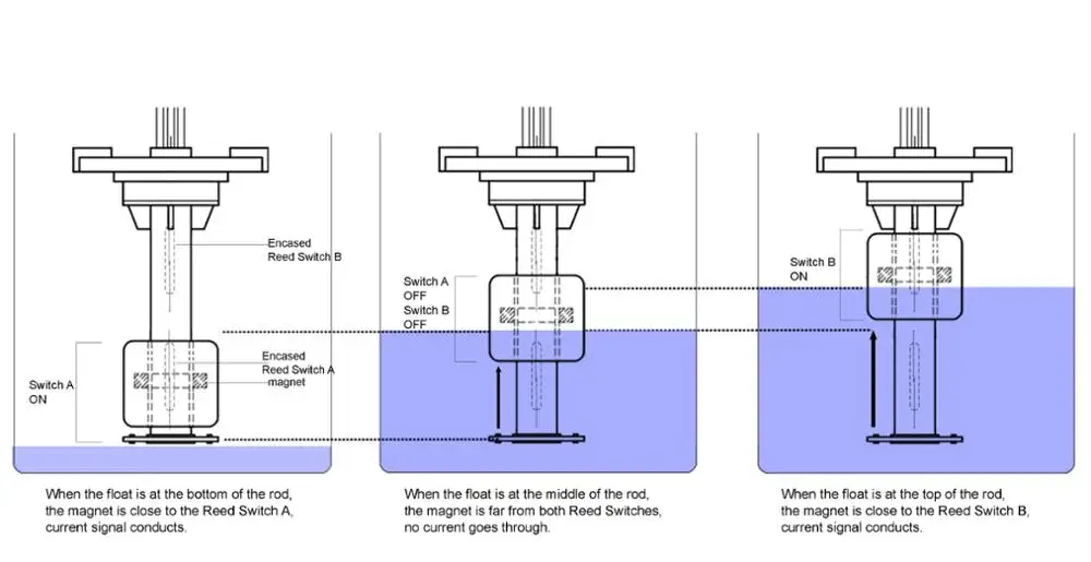 FS-5802  Float Sensor.jpg