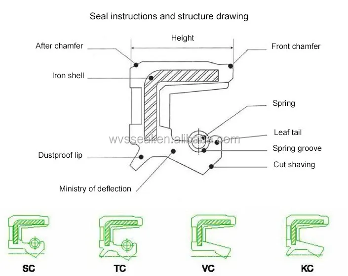 Excavator Axle Joint Housing Shaft Seal Zgaq02892 0734309430 For