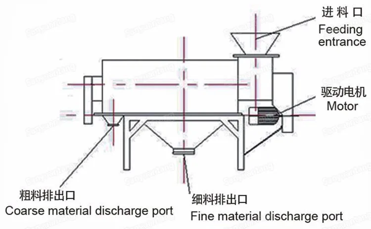 Airflow Sieving and Crush Machine for Baobab Pulp
