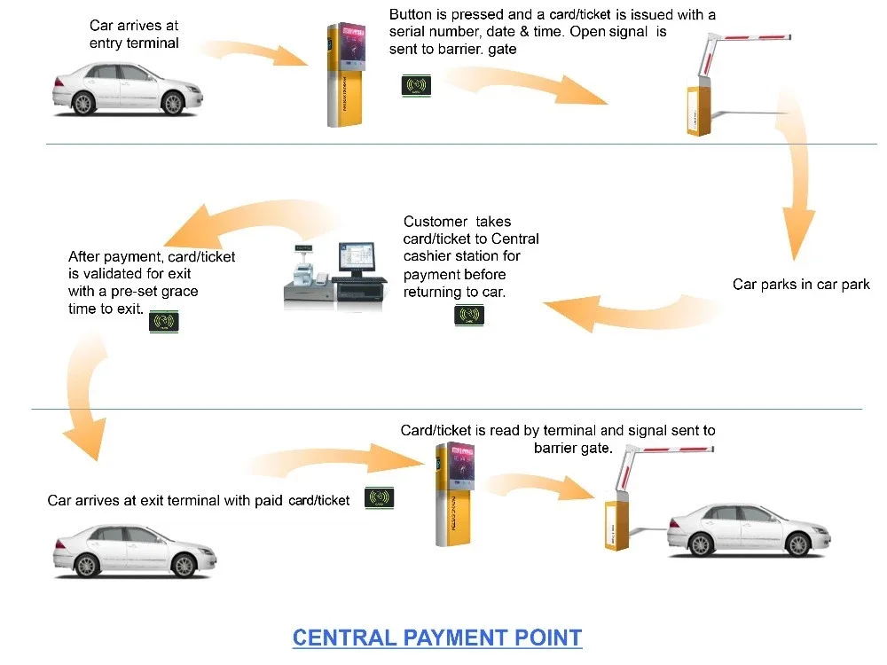 Entry Exit IC Card.jpg