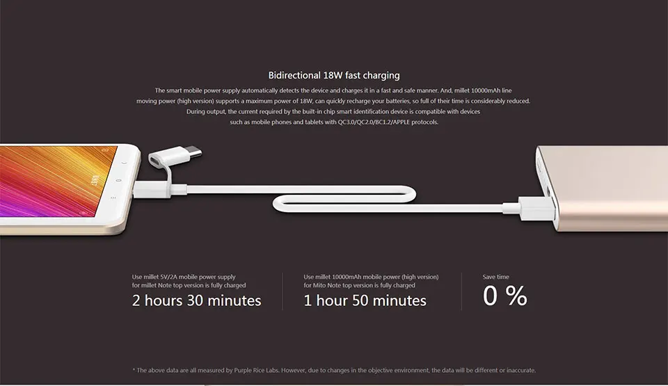 International Version Original Xiaomi 10000mAh Fast charging Slim Portable Pocket Smart Mobile Power Bank Pro - ANKUX.COM