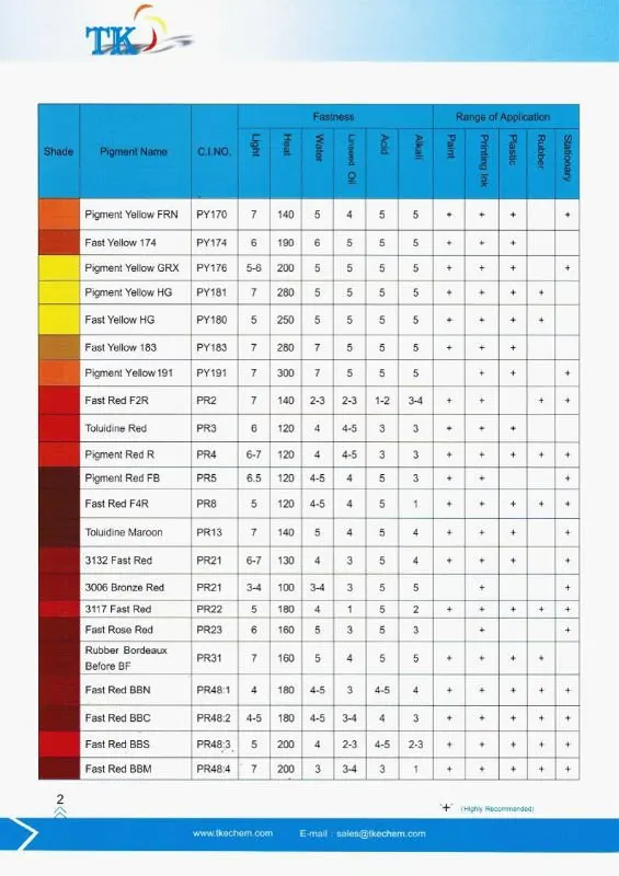 Pigment Red 48:3 Pr48:3 For Industrial Paint And Plastic - Buy 