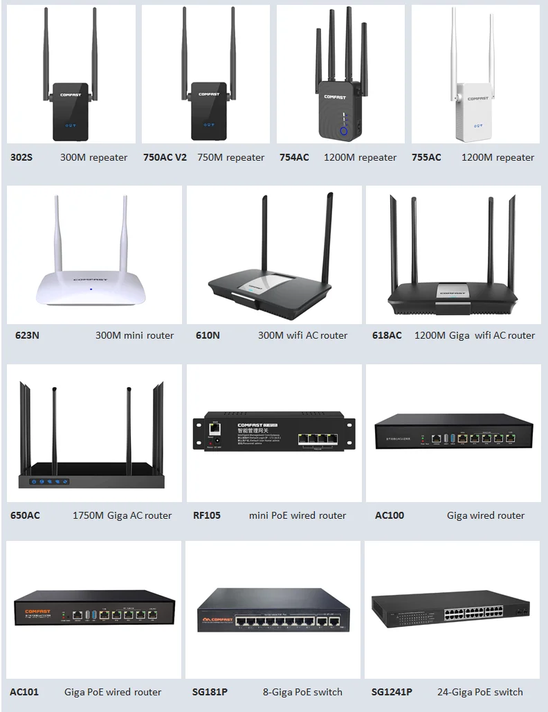 Comfast cf ew74. Comfast cf ew74