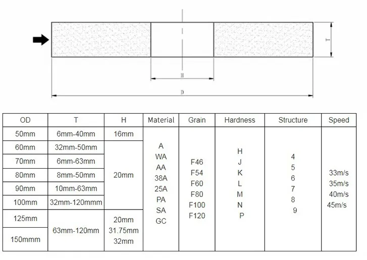 Free Samples For Abrasive Grinding Tool Abrasive Stone Disc Emery Stone
