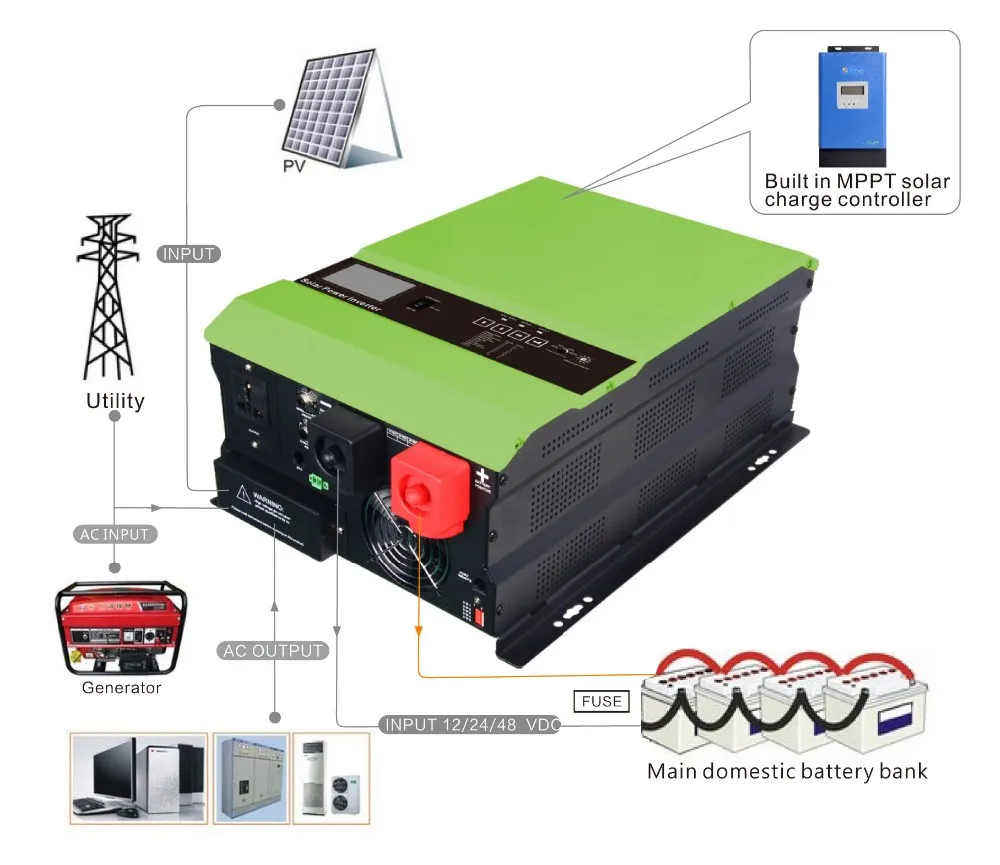 Off Grid Single Phase Ac Motor  Solar Inverter  3000w Pure 