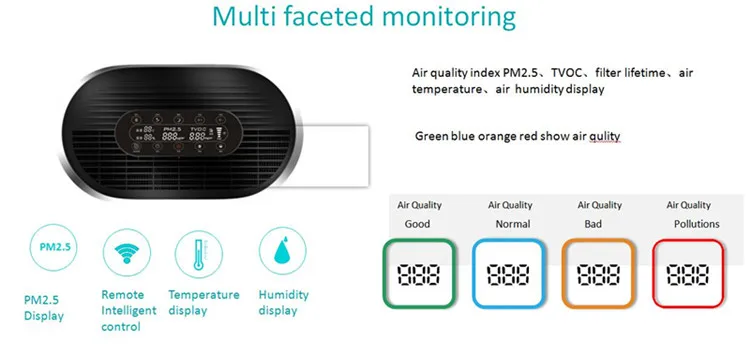 Best healthy gift ceiling portable air purifier with ionizer