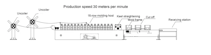 steel keel working flow.png