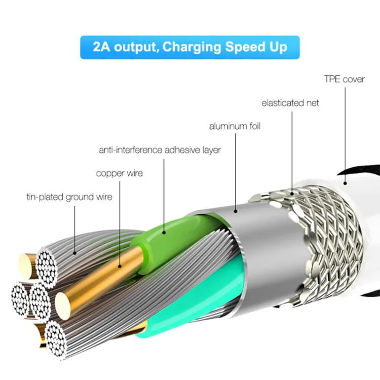 Factory Magnetic Cargador Micro USB Multi Charger Cable 3 in 1 - ANKUX.COM