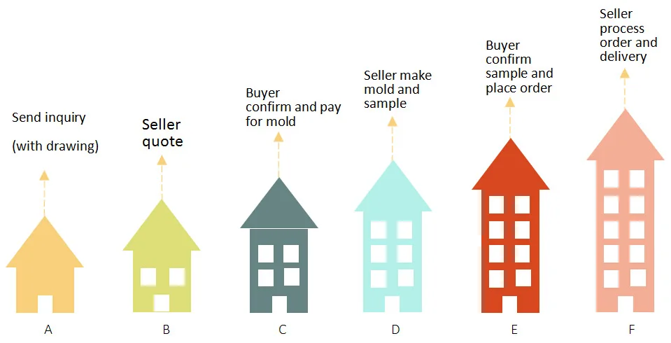 High quality 6063 t5 alloy Profile 6063 Anodized extruded aluminium profile manufacturers TPM-8-20120 for windows and doors