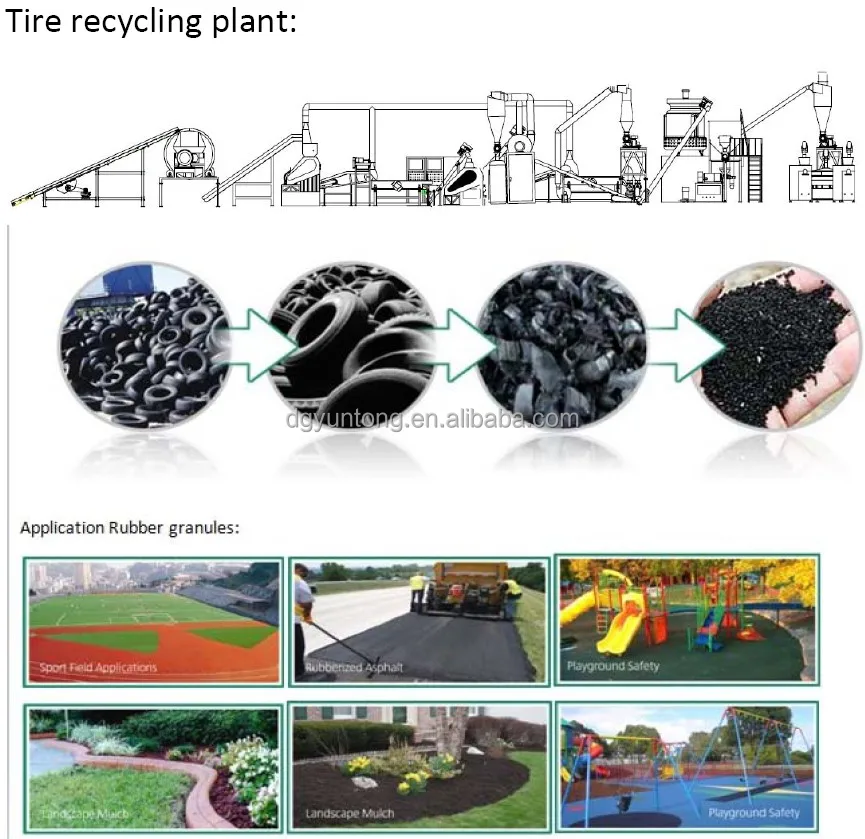waste tire recycling plant