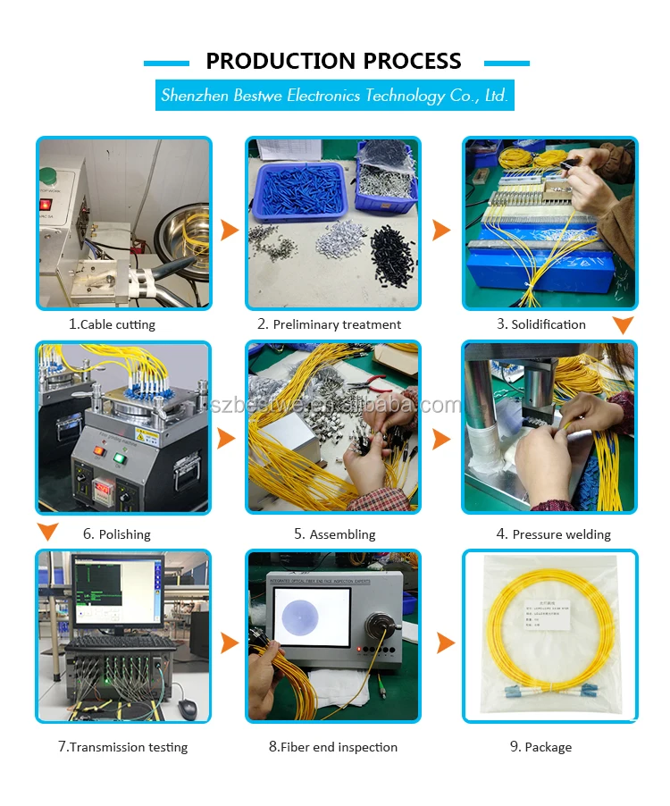 Outdoor Application High Precision Fiber Patch Cord Buy Patch Cord