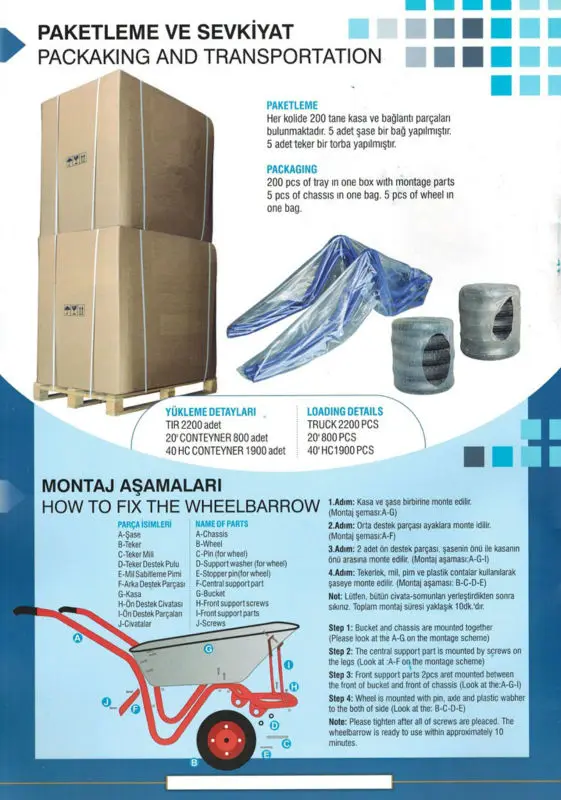 Wheelbarrow Packaging.jpg