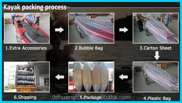 kayak packing process