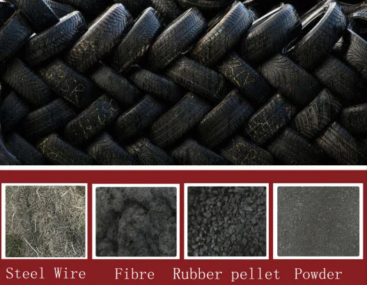 rubber business in india