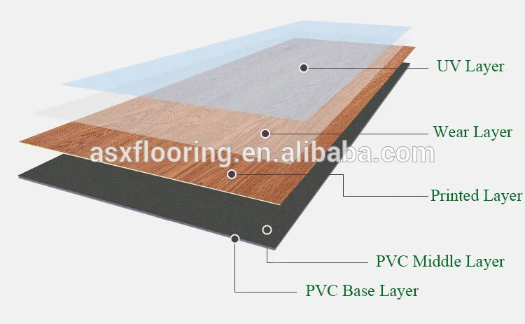 Self-Adhesive PVC Vinyl Floor Tiles / PVC Vinyl Flooring with Sticker