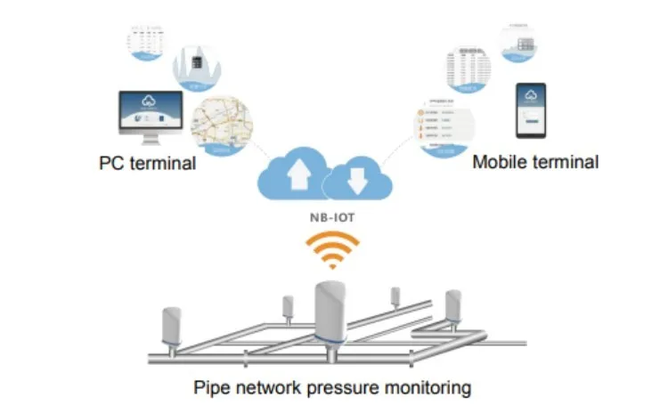 Digital Natural Gas Pressure Gauge Battery Connection Lora Zigbee 4G Wireless Pressure Sensor - Famidy.com