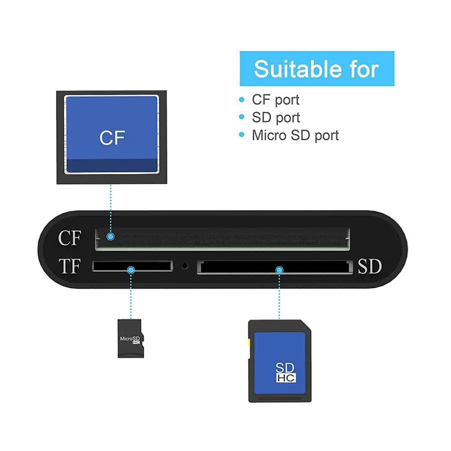 Rocketek CFast 2.0 Reader USB 3.0 to SATA Adapter CFast 2.0 Card and 2.5" HDD Hard Drive/Read Write SSD&CF Card Simultaneously - ANKUX.COM