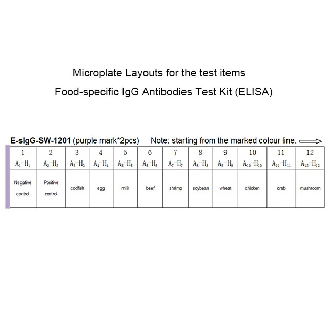 
Food-specific IgG antibodies test Kit (ELISA) E-sIgG-SW-1201 