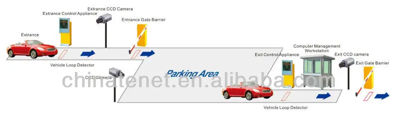Smart automatic Parking System Access Ticket Box/Cabin