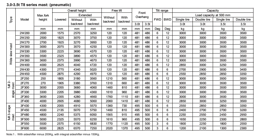 Ep Warehouse Equipment T8 Series 3t Internal Combustion Diesel Forklift ...