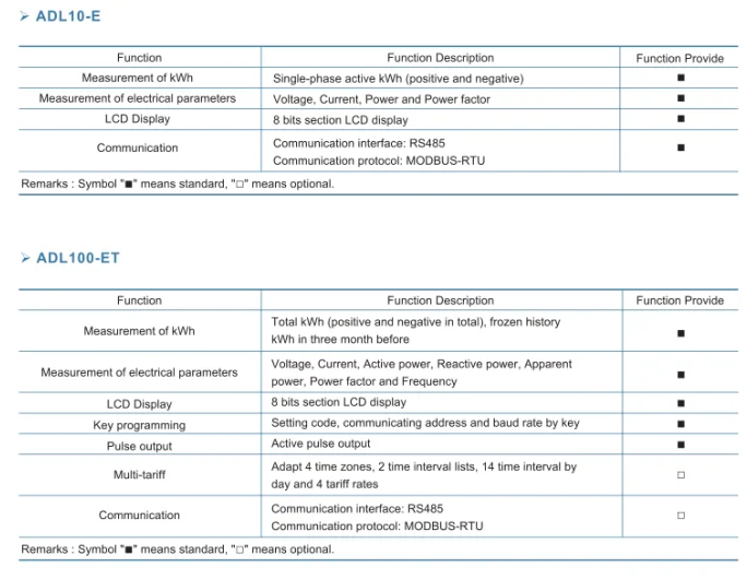 Functions(1)ADL.png