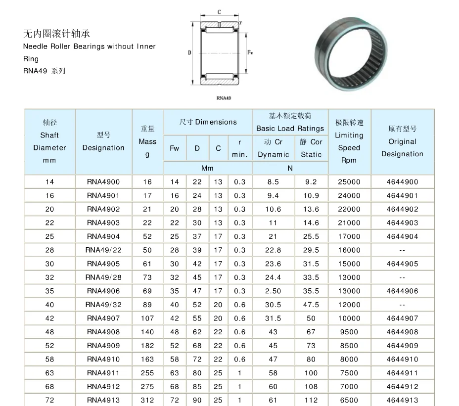 Lz2822 Needle Roller Bearing Textile Bearing Buy Lz2822 Needle Roller