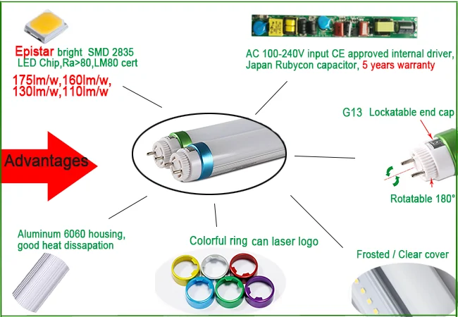 t8 led tube advantages 2