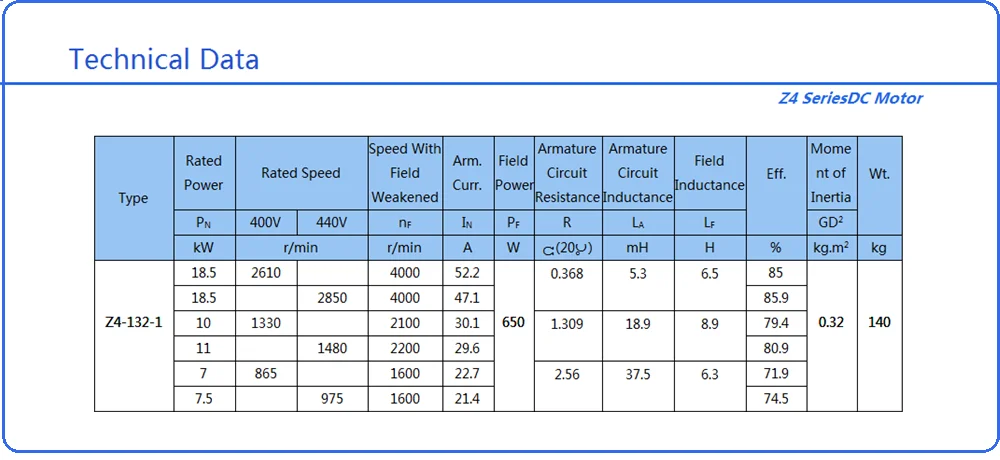 H132-1 Technical Data