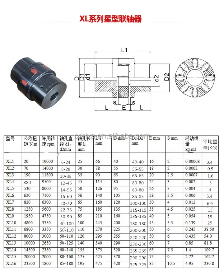 Ktr Rotex Gs Gr Starshaped Plum Coupling Elastic Large Torque Servo Motor Screw Coupling Buy