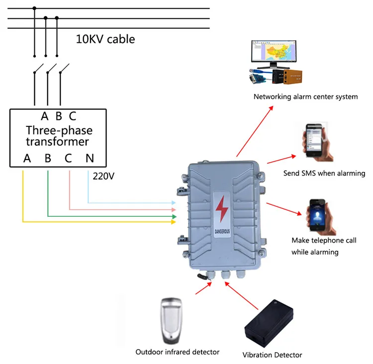 Сигнализация отключения электроэнергии gsm