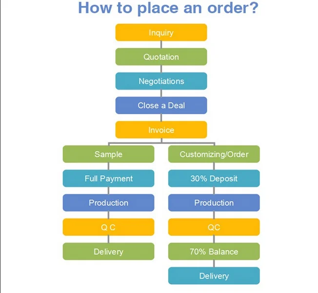 how to plan a order.png