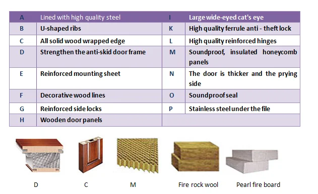 Bomei New Style Cheap Fire Rated Decorative Steel Entry