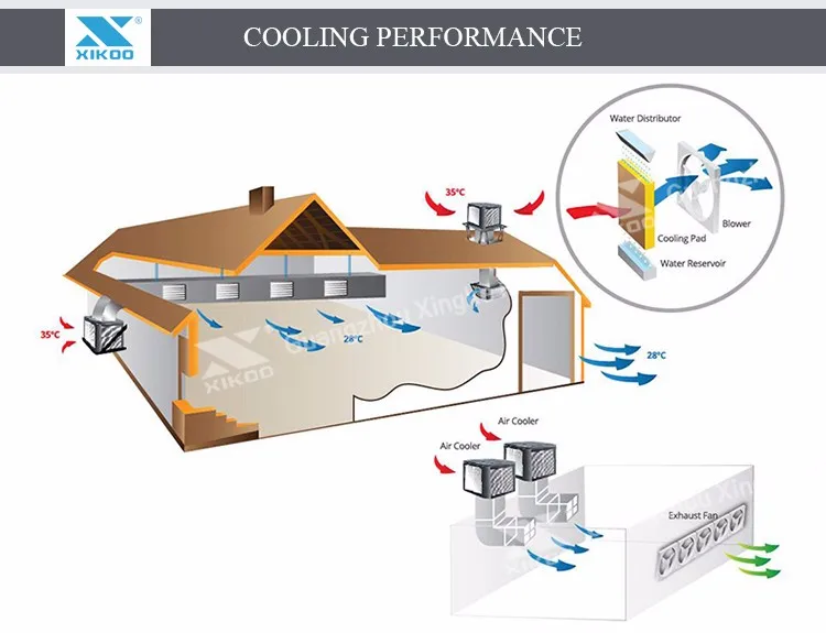 DC 12V solar air cooler factory