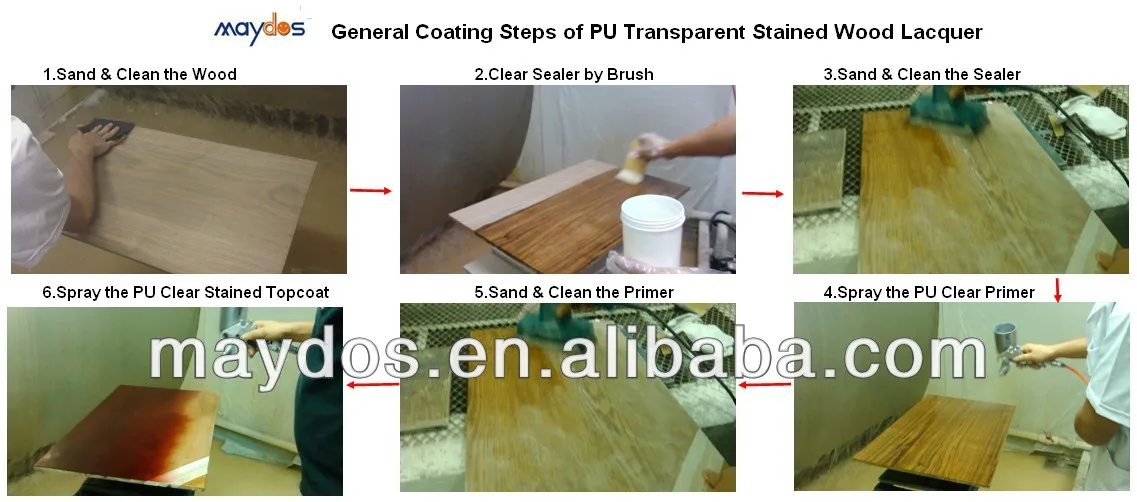 Coating Steps of PU Stained Wood Lacquer
