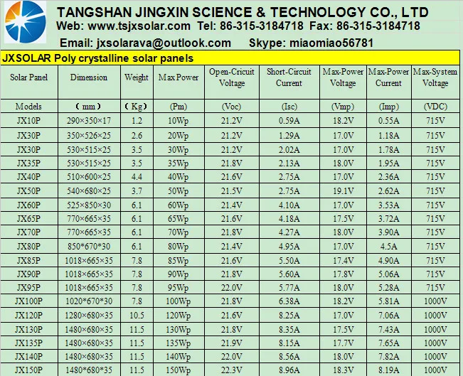 High Efficiency Price Per Watt 1 Kw Solar Panel With Tuv Ce Iec Ul ...