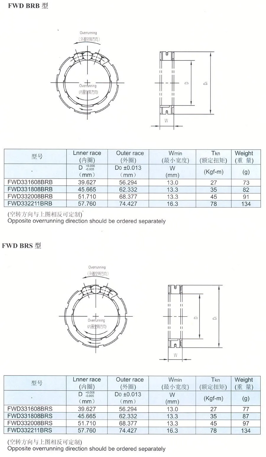 One way clutch FWD BRS series clutch with high quality in China