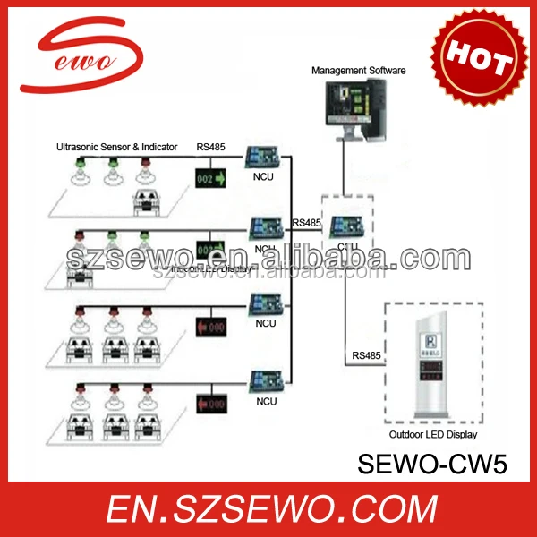 Sewo Intelligent Parking Assist System Garage Parking Guidance