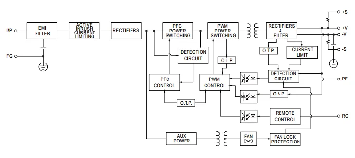 Original Mean Well 750w 24v 30a Dc Power Supply Sp-750-24 - Buy 750w ...