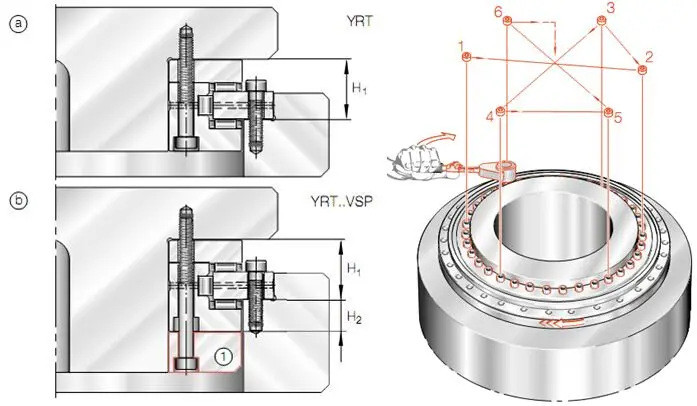 yrt580 rotary table bearing china manufacture suppl