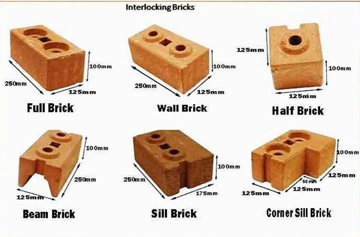Qmr2-40 Mud Clay Block/brick Making Machine,Hot Sale ...