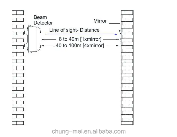 Cm Cm 7130 Smoke Detector Infrared Beam Detector Not Gst I 9105r Reflective Beam Detector View Infrared Beam Detector Cm Product Details From Chung