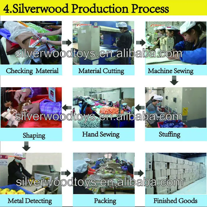 4.production prcess of juggling ball toys