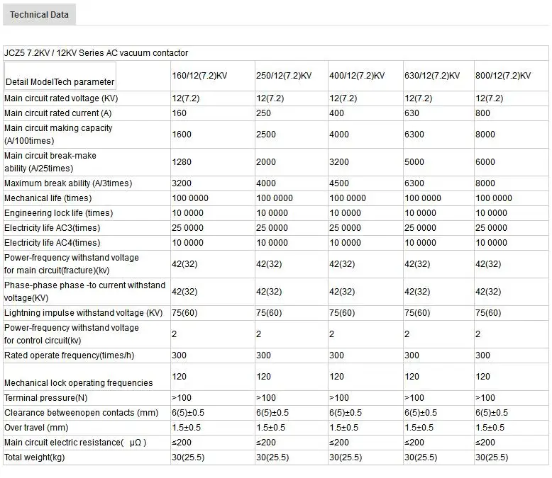 Vacuum Contactor 15KV 630A 16KA Latching Type