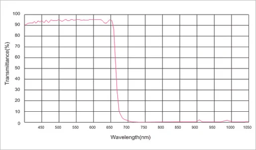 IR CUT filters.jpg