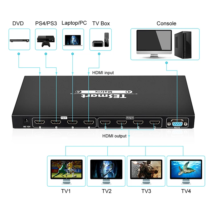 Automatic Color Space Conversion Plug And Play,Easy To Use Vga To Hdmi ...