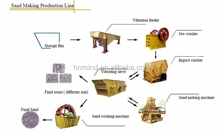 An Impact Crusher  for gravel and limestone