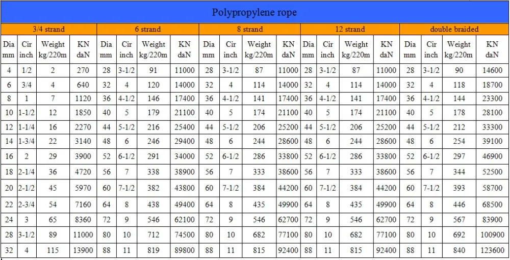 Factory supply 8 strand ship used rope floating polypropylene rope 72 mm